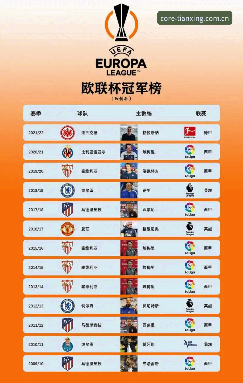 欧联杯决赛复盘教程：从维拉3-0看埃梅里战术体系的体育数据平台应用